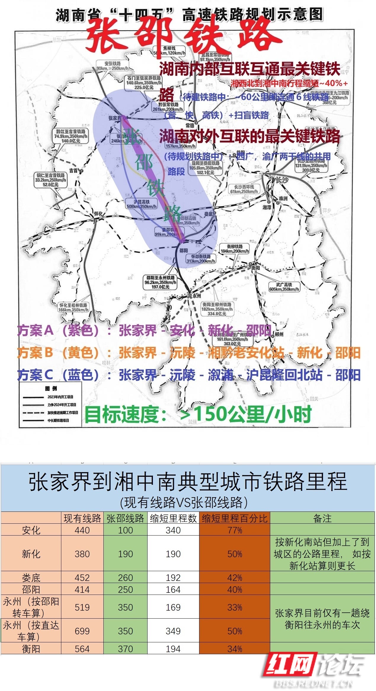 邵阳尽出奇葩,居然说渝广怀化弯,随便以谁为节点最弯也在邵阳不在怀化